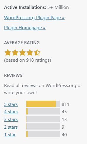 Plugin active installation and ratings